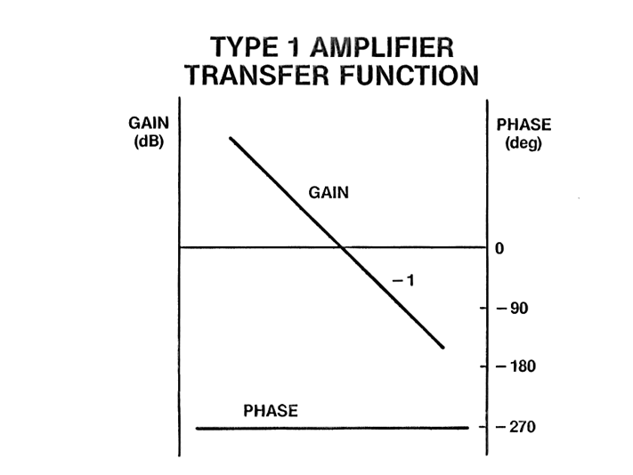 Stability Analysis of Feedback Loops Part Four